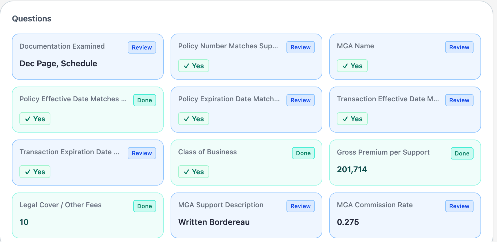 A production audit workspace excerpt showing question-level review and completed verification states for policy, transaction, class-of-business, premium, and commission fields