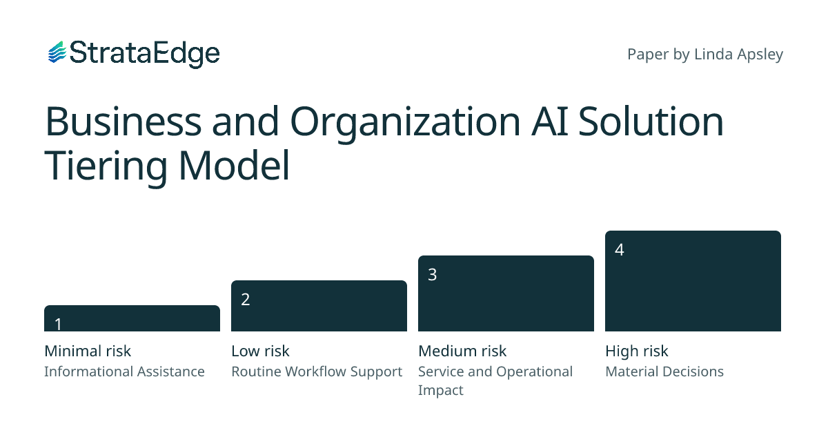 Business and Organization AI Solution Tiering Model | StrataEdge